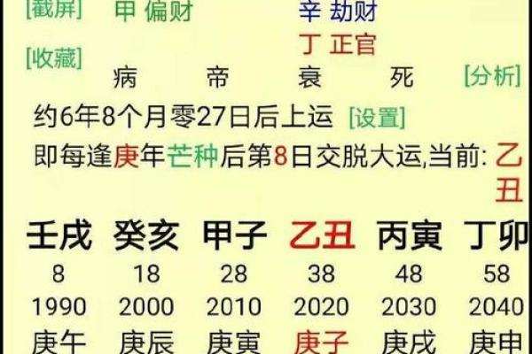 通过八字分析女命，揭示婚姻裂变时机的秘密