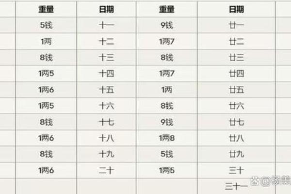 命理测算：几斤几两背后的深刻寓意与启示