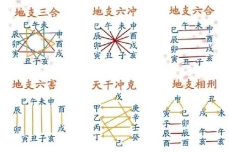 探秘女命干支纯阳：命理中的独特象征与人生启示