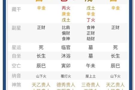 八月初一出生的命运解析:探秘命理和性格背后的奥秘