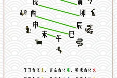 命局中的格局：如何通过命理掌握人生轨迹与机遇