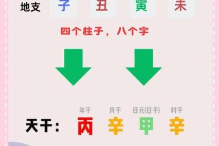 命理学中的几钱几两:揭秘你的命运密码与生活指引