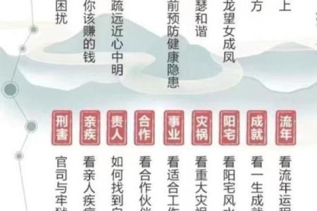探索女命八字中的用神:让命运为你而转