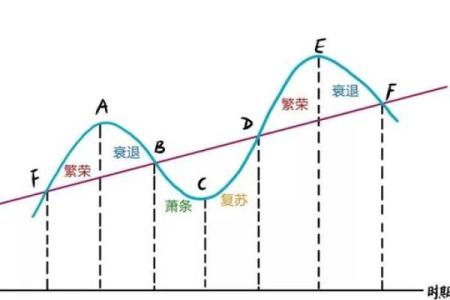 命里阴血的深层解读与影响力探讨