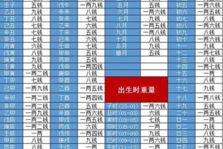 命理测算：几斤几两背后的深刻寓意与启示