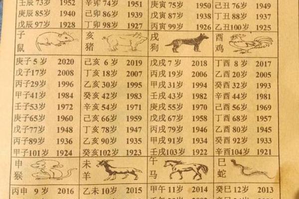 农历三月初十出生的男孩命运解读及性格特征