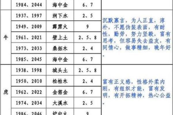 农历十二月虎年出生的命理解析与生活运势指导