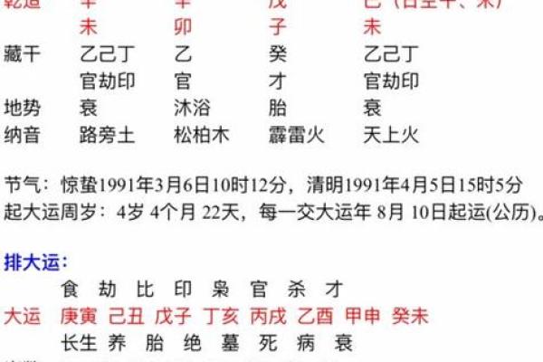 男命正官八字：适合嫁娶的理想命理分析