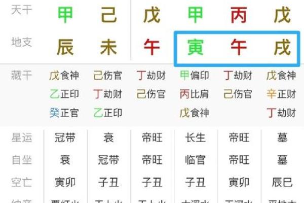 探秘男命八字：如何透视子女的身体健康状况！