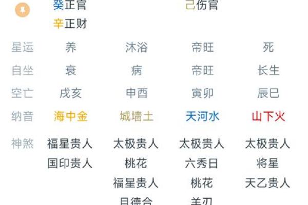 探秘男命八字：如何透视子女的身体健康状况！