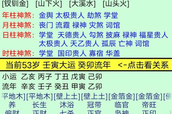 命理中的贵人：命格男的好运象征与人生转折