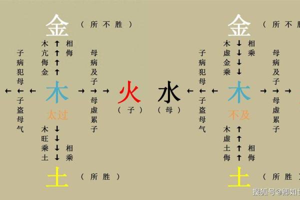 探秘五行：命理风水中不可或缺的元素与应用