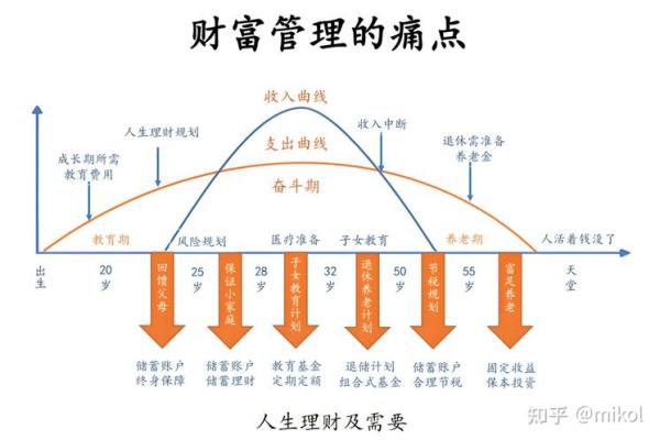 命里缺金，适合从事的行业与发展方向分析