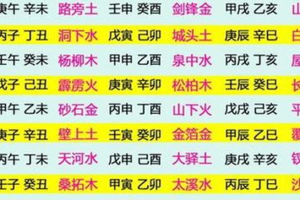 探讨1993年属鸡女的五行命理与性格特点