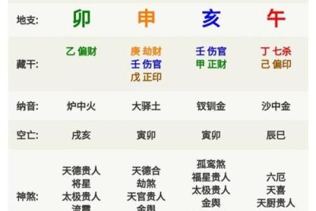 农历三月戊土命的神秘探寻与人生指导