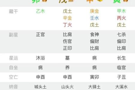 金四局命理解析：解密四柱八字中的金之奥秘