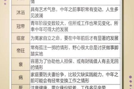 命理十二长生：解密命局中的生命状态与运势轨迹