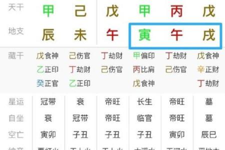 探秘男命八字:如何透视子女的身体健康状况!