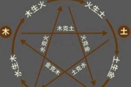 火土旺的女人五行命运解析:如何发挥优势,实现人生价值