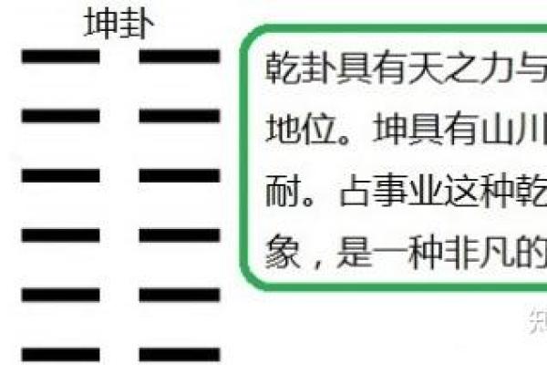 探索女命卦中的乾卦：智慧与力量的象征