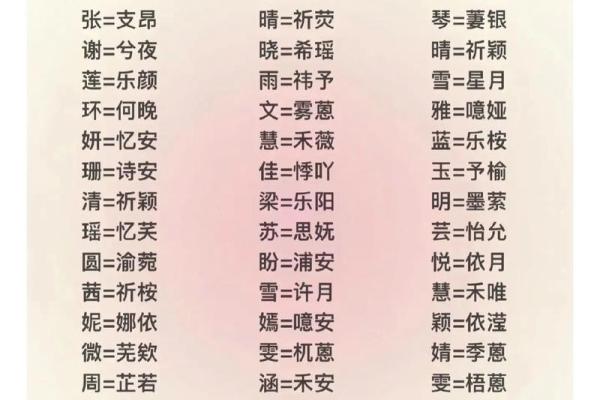 命里带乐，哪些名字带来快乐与幸福？