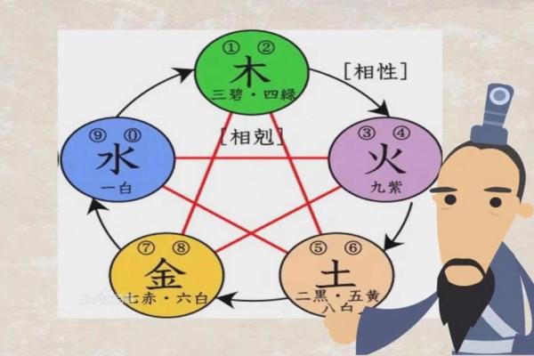 命理五行：探寻木、火、土、金、水的和谐之道与人生启示