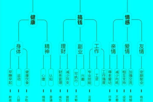 探秘男命偏财命格：财富与人生的微妙联系