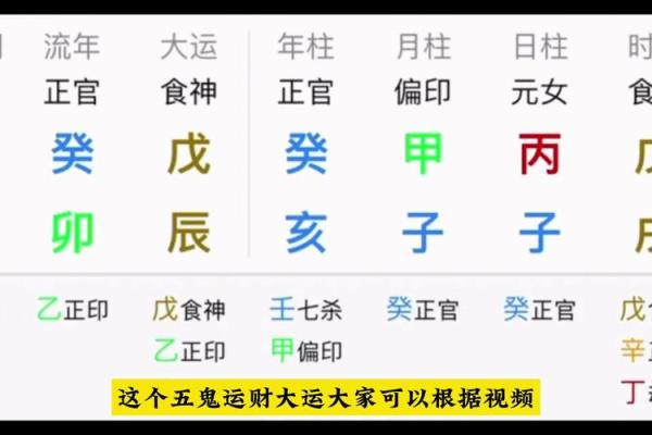 命理的奥秘：如何通过命理改变人生轨迹和命格