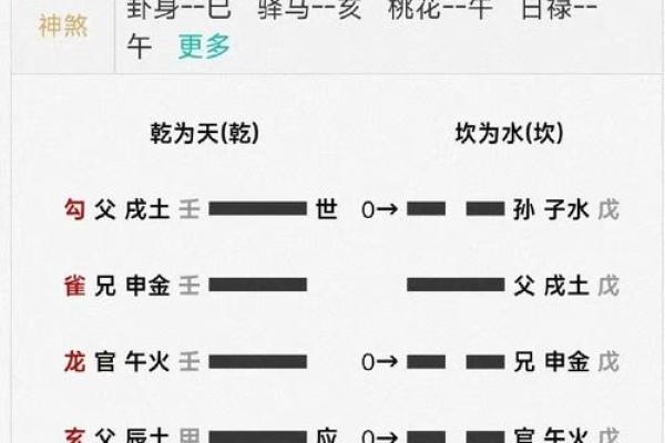 命局未入正格，如何转运逆袭人生？
