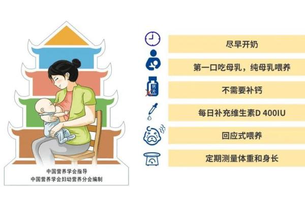 危急时刻，如何选择适合婴儿的药物喂养指南！
