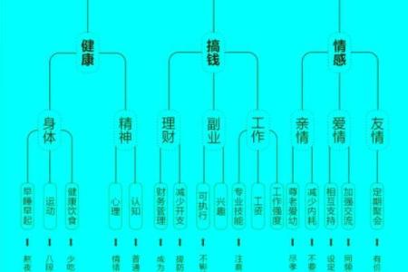 探秘男命偏财命格：财富与人生的微妙联系