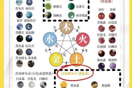 女命五行缺火的解析与调和方法