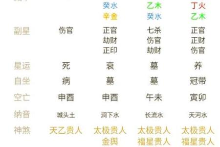 农历十月二十辰时的命理解析:揭示命主的资质与运势