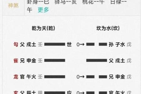 命局未入正格，如何转运逆袭人生？