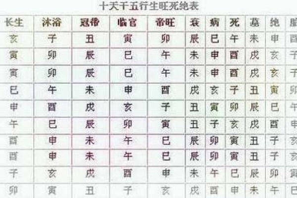 命理学探秘：天医之道与身心健康的奇妙关系