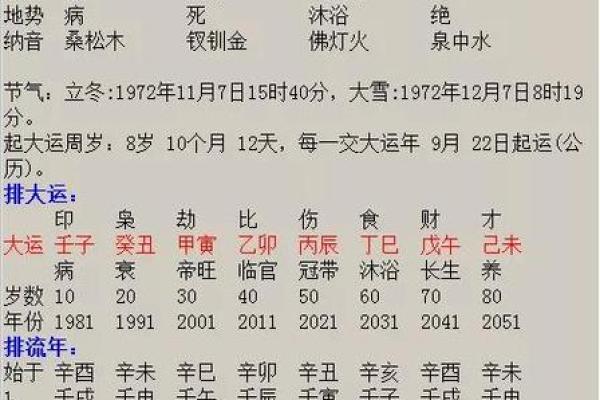 探秘农历出生五行命理：你属于哪个命？