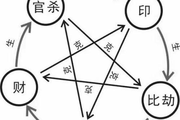 命理四官解析：揭示命运背后的神秘力量