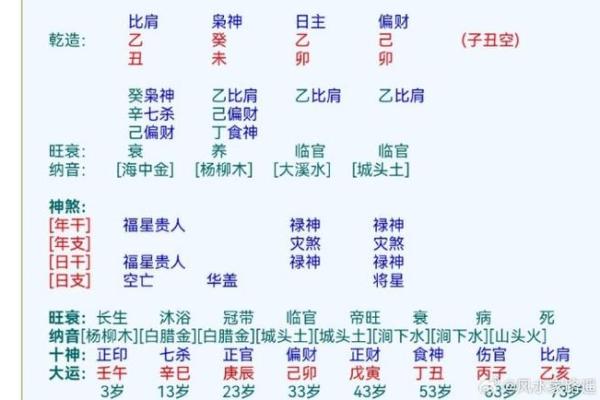 命局五行冲大运的深意与影响分析