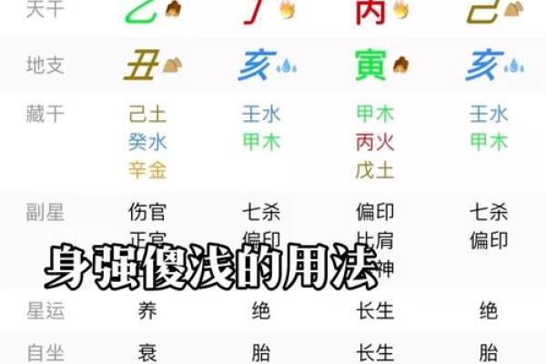 探秘男命八字中的三个血刃：命理藏玄机，解码人生奥秘