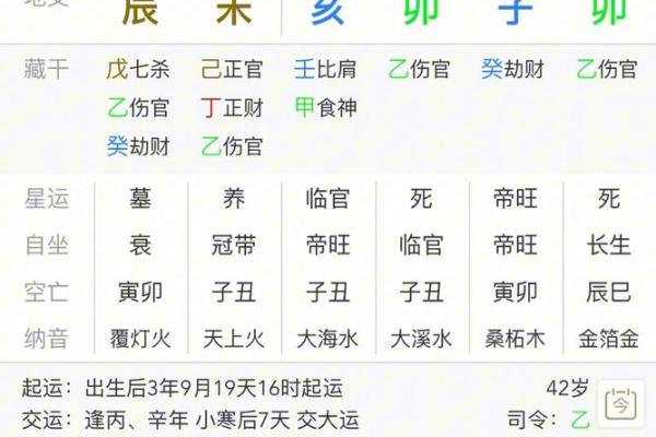 分析女命中两个伤官的含义与影响