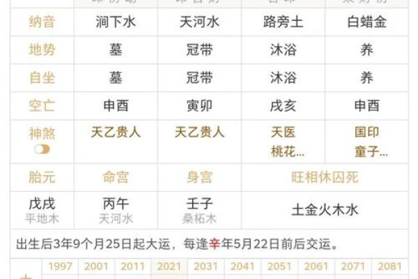 解读命中缺金女的命格特征与调理方法