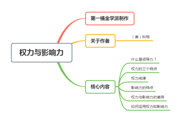 命盘中的“权”：解析权力与影响力的深刻含义