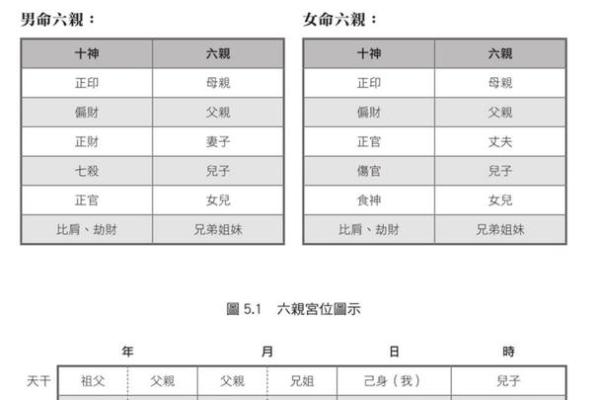 探索女命异性缘的奥秘：看八字中的哪个宫位最关键？