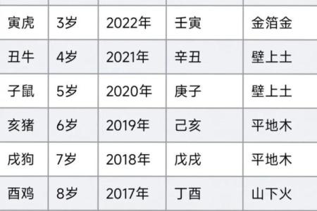 探秘农历出生五行命理：你属于哪个命？