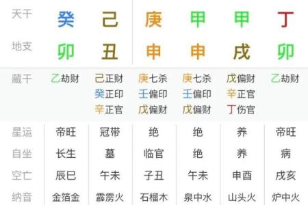 命理解析：白衣杀的深层含义与影响