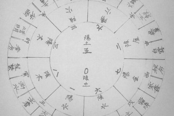 探秘农历7月8日出生者的五行命理与人生轨迹