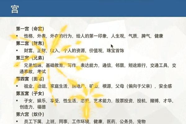 探索各种命格：揭示女人命运的神秘面纱