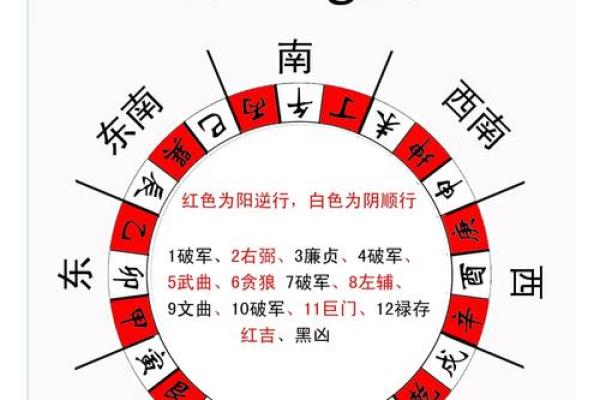 探秘霹雳火命葬：寻找适合的山向与风水秘籍