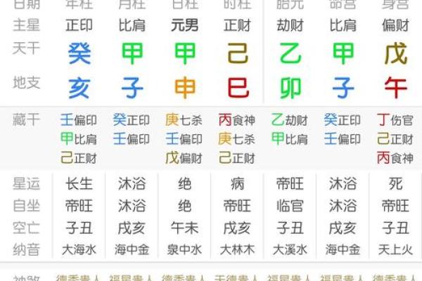 九五年八月二十二日生的命运解析：探究命运之谜