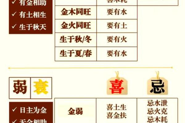 探寻女性五行命理：揭示你的天赋与潜能